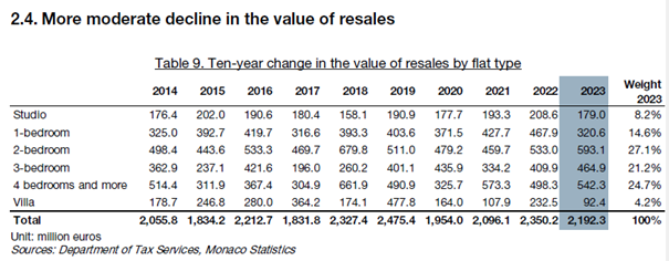 Valore delle rivendite a Monaco